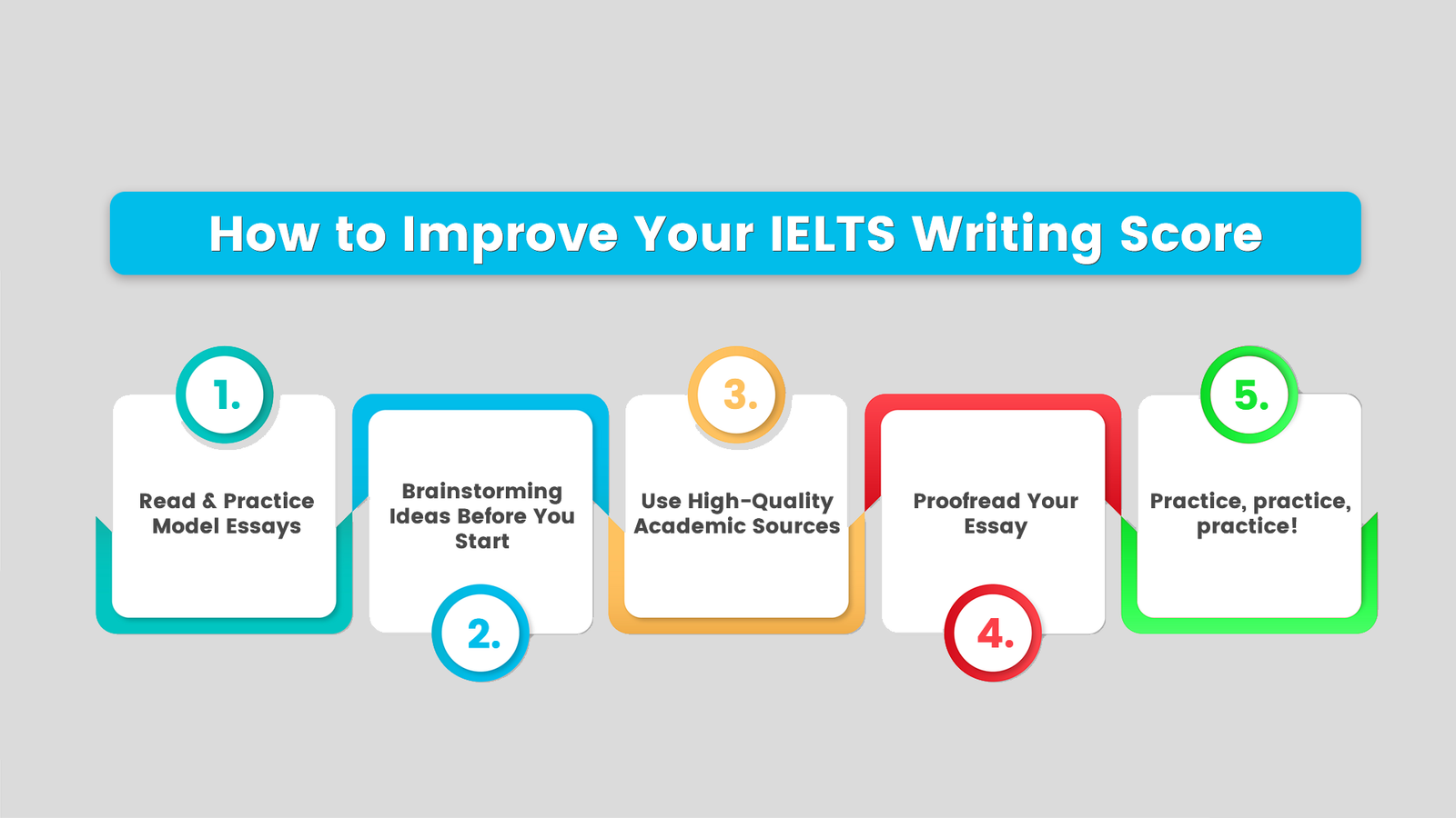 Writing For Ielts A Comprehensive Guide My Ielts Tutor 8737