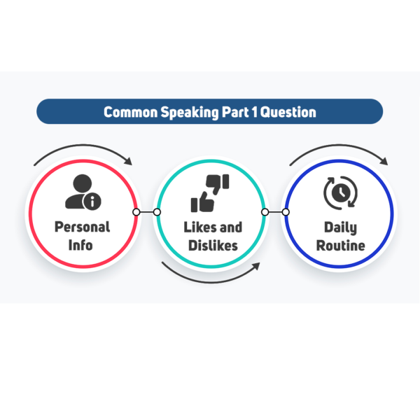 IELTS Speaking Part 1 – My IELTS Tutor